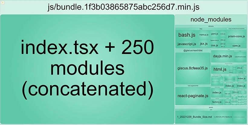 bundle before splitting