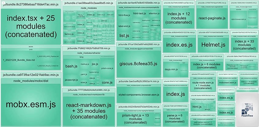 bundle with node modules split